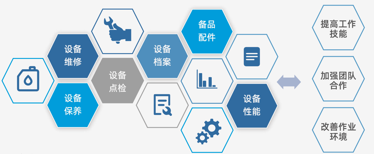 tpm設(shè)備管理系統(tǒng).png tpm設(shè)備管理系統(tǒng).png